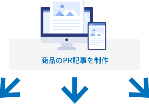 商品のPR記事を制作