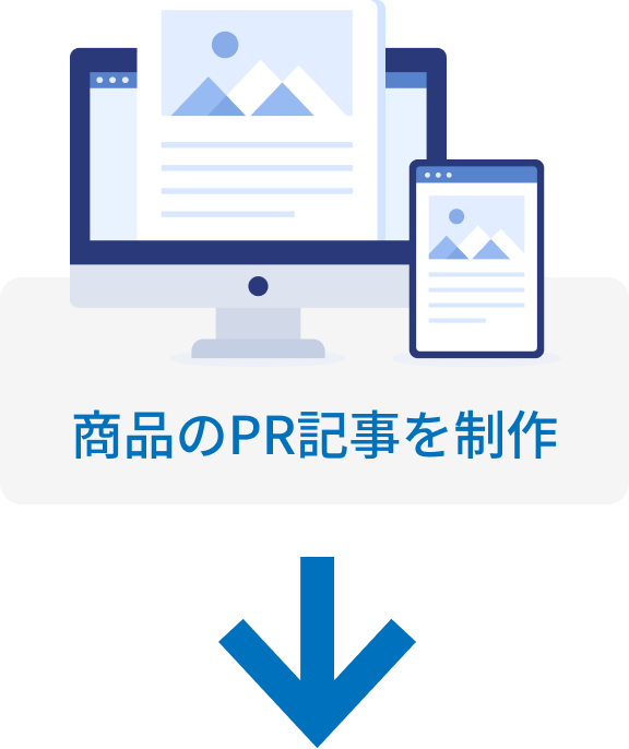 商品のPR記事を制作